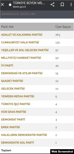 TBMM'de sandalye dağılımı